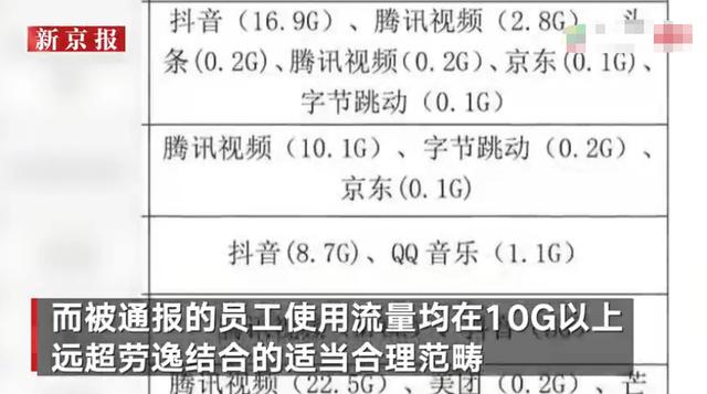 国美回应通过排查流量处罚上班“摸鱼”员工：通报的人员已远超劳逸结合范围