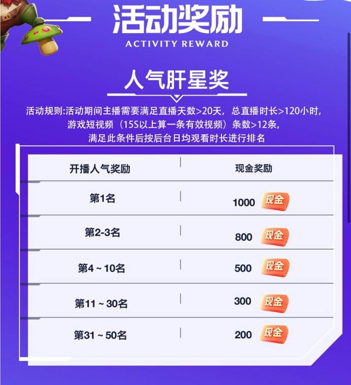 |LOL手游中单新手用阿狸，老手用龙王，卡特是版本答案？