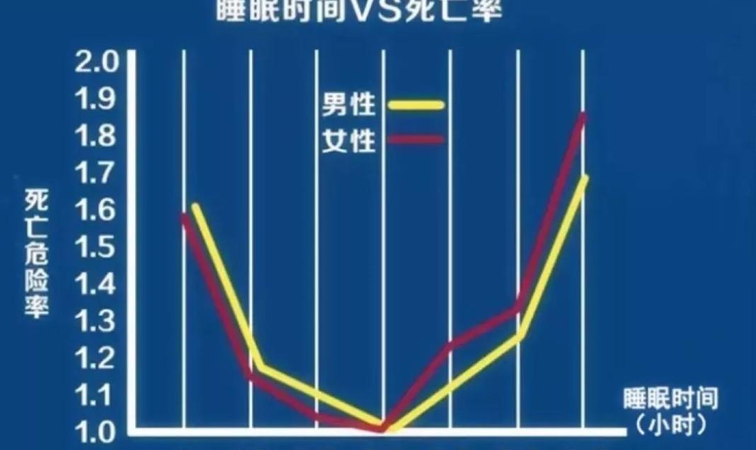 寿命长短，吃饭便知？吃饭有这3“特点”，寿命或会比一般人长