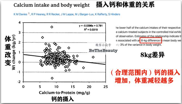 挨饿运动勤护肤，颜值却暴跌？用科学开挂，变美不受苦还「轻松有效」