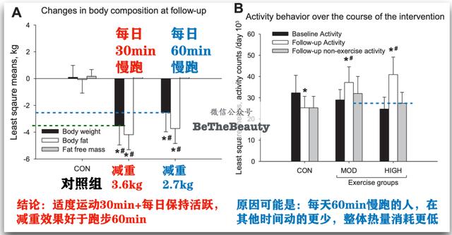 挨饿运动勤护肤，颜值却暴跌？用科学开挂，变美不受苦还「轻松有效」