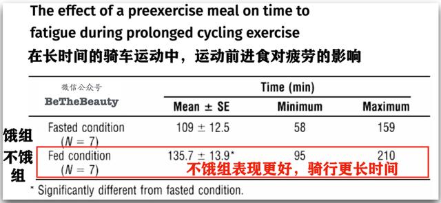 挨饿运动勤护肤，颜值却暴跌？用科学开挂，变美不受苦还「轻松有效」