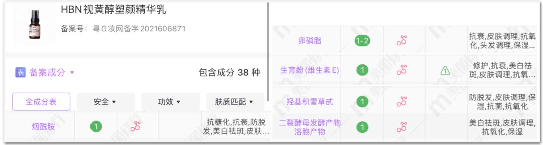 挨饿运动勤护肤，颜值却暴跌？用科学开挂，变美不受苦还「轻松有效」