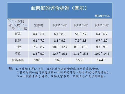 2021年血糖新标准公布，3.9-6.1或不再适用，不妨对照自测