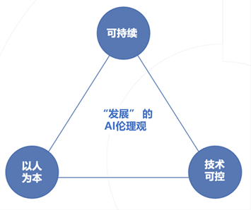 商汤再发可持续发展报告，知行合一推动负责任可持续AI发展