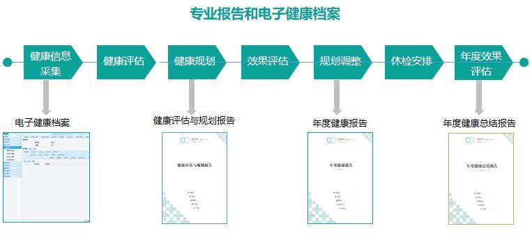 广东新焦点发布广东电视台播出—广州医和你信息科技有限公司