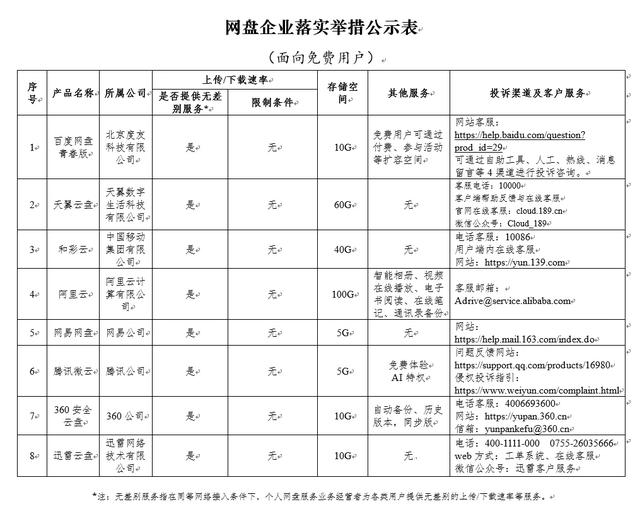 网盘不再限速！8家企业共同承诺