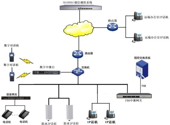 讯美工地智慧应急对讲融合通信系统