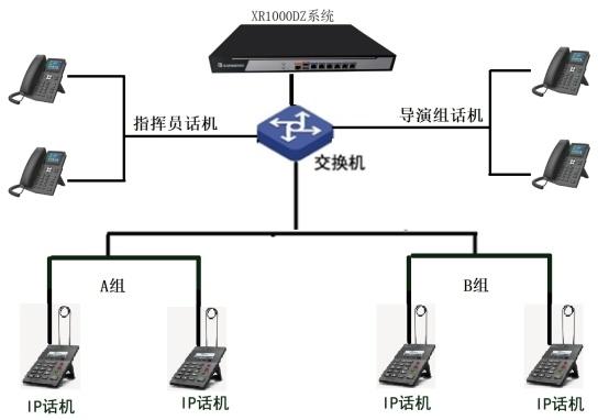 讯美对讲广播会议超融合通信方案