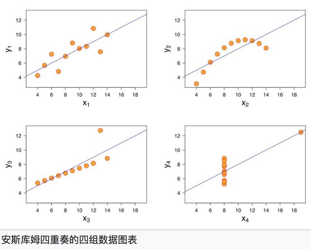 一表理清如何正确选择可视化图表，掌握后再也不怕用错图表