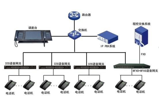 讯美XR1000DZ行业应急调度超融合通信系统