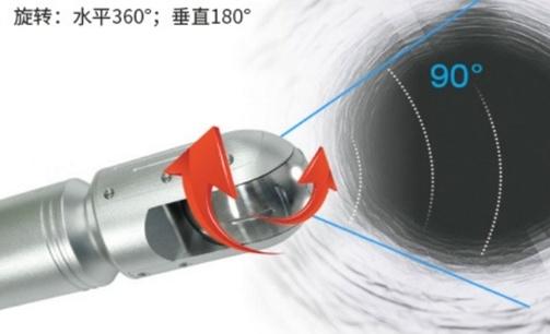 ANYTY（艾尼提）管道内窥镜在污水管道检测中大显身手