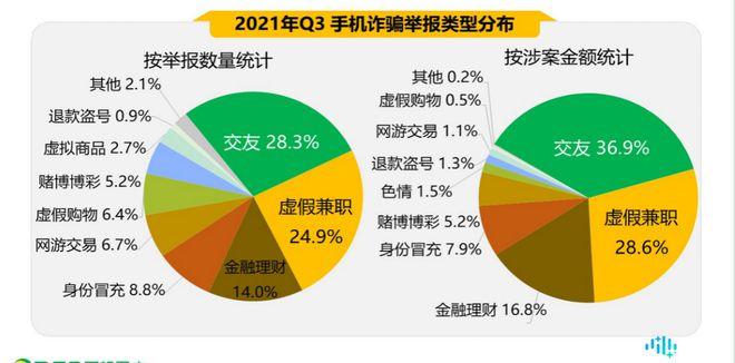 中国手机安全状况三季报发布：男生比女生更易受骗