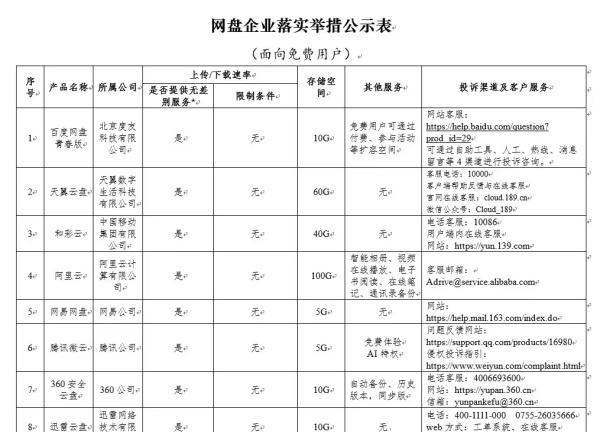 好消息！你的网盘今后不会再被限速了