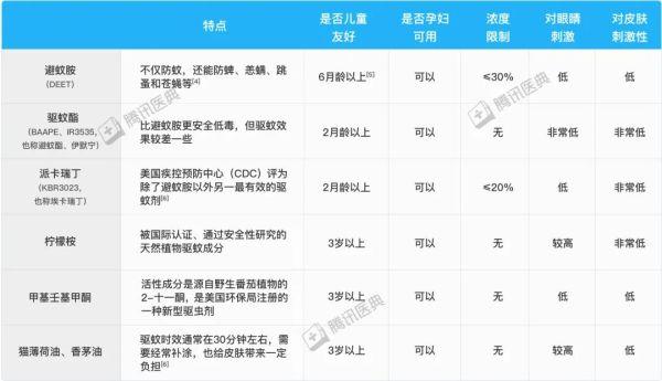 北方人挖的是雪，南方人挖的是“鼻血”！更纳闷的是……