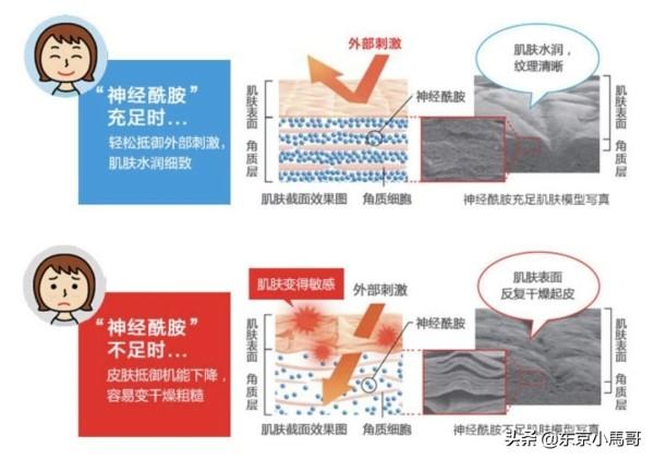 江疏影原来才是隐藏的“美妆博主”，自用的“大牌”洗面奶平价又好用，鹿晗：我也在用