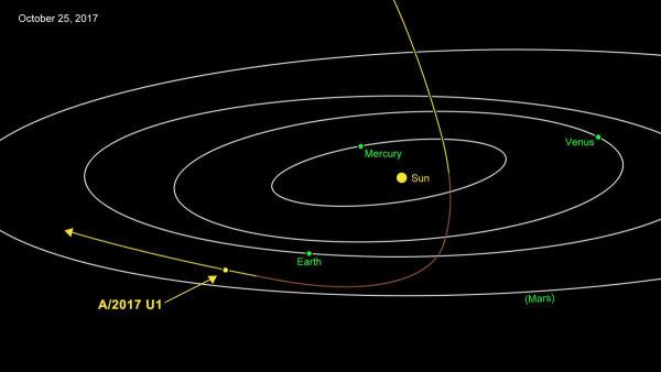 哈佛天体物理学家说，星际访客奥陌陌不是氮冰山，可能是这个