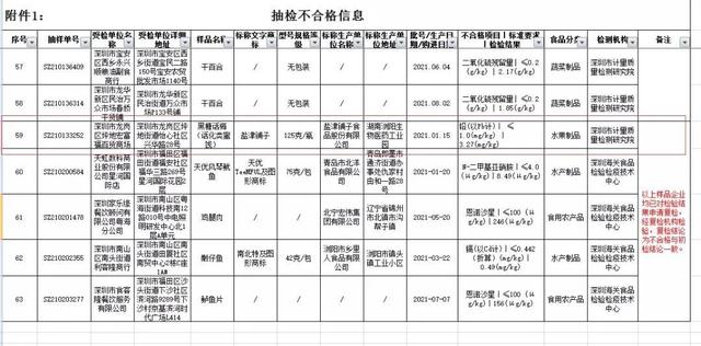 8家网盘企业承诺推出无差别速率产品；“盐津铺子”黑糖话梅铅超标