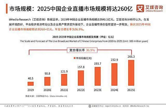 如何让直播带货效益最大化？