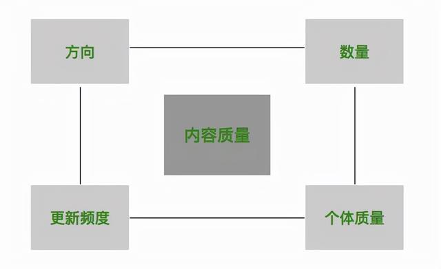 运营变现方式：内容变现