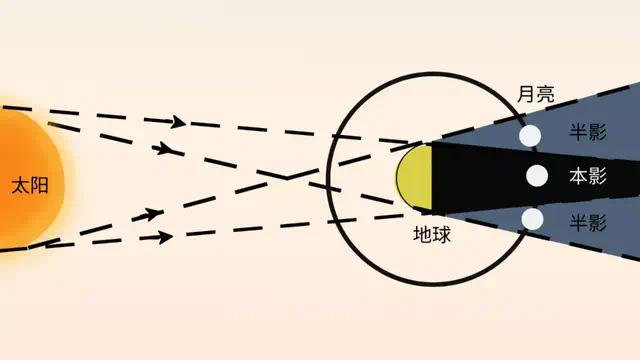 罕见！明天！福州上空将现传说天象！