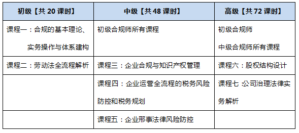 企业合规师—宽进严出，实现就业新转型！12月首次开考！