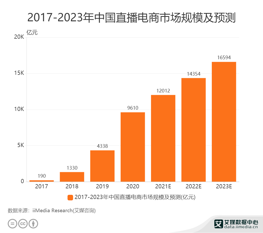 欧莱雅致歉，李佳琦薇娅暂停合作，电商直播间真的低价吗