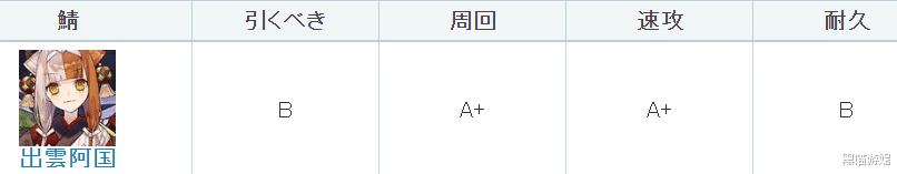 |fgo出云阿国强度榜评价公开 虽然是绿卡单体 周回和高难都很强