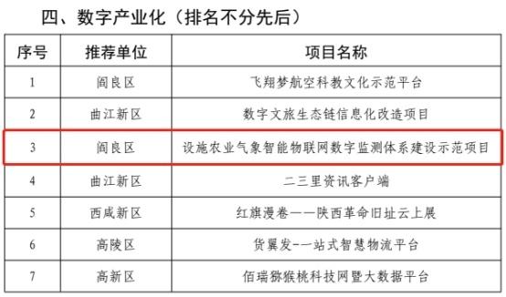 阎良：农业气象智能物联网项目入选省、市数字建设优秀成果