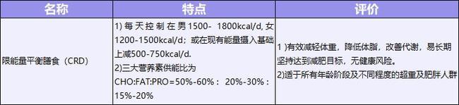 不同体重基数的人，怎么减肥？