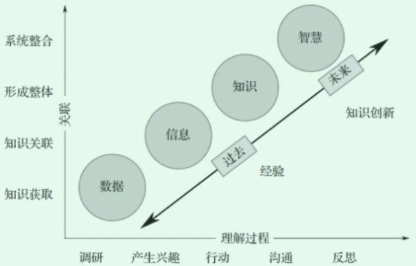 一文读懂智能制造：别说智能制造了，你可能连什么是“制造”都没弄懂！