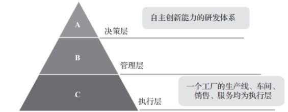 一文读懂智能制造：别说智能制造了，你可能连什么是“制造”都没弄懂！