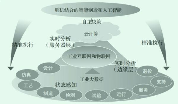 一文读懂智能制造：别说智能制造了，你可能连什么是“制造”都没弄懂！