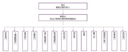 艾登科技助力医疗大数据平台建设