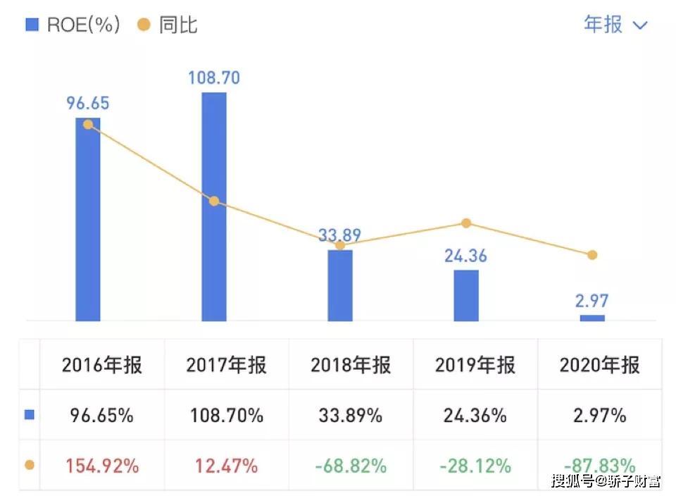 关店300家，海底捞是要“凉”了吗？