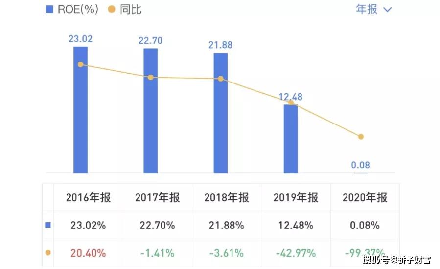 关店300家，海底捞是要“凉”了吗？