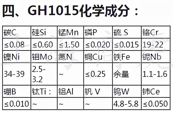 GH1015高温合金时效硬化现象