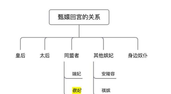 为何说甄嬛忍痛放弃长女胧月的抚养权，才是她黑化的真正起点？