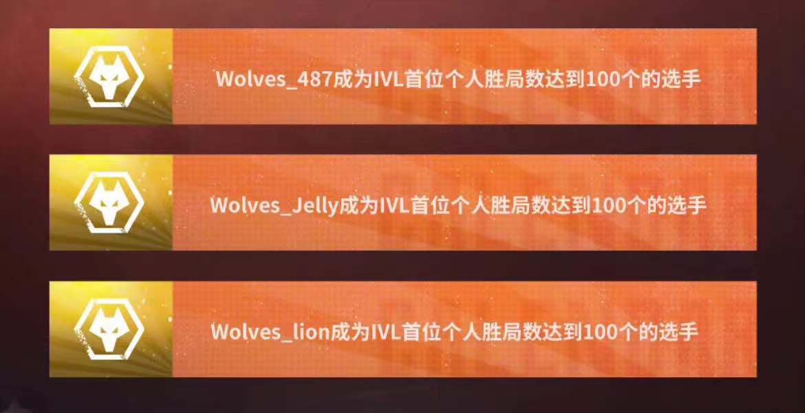 IVL秋季赛：Wolves求生者YYDS，断层局面已经形成！