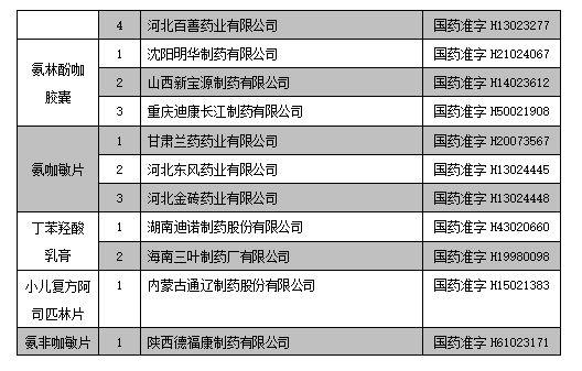 8种常用药不能吃了？是真的！快查查家里药箱，一共涉及64款产品（附清单）