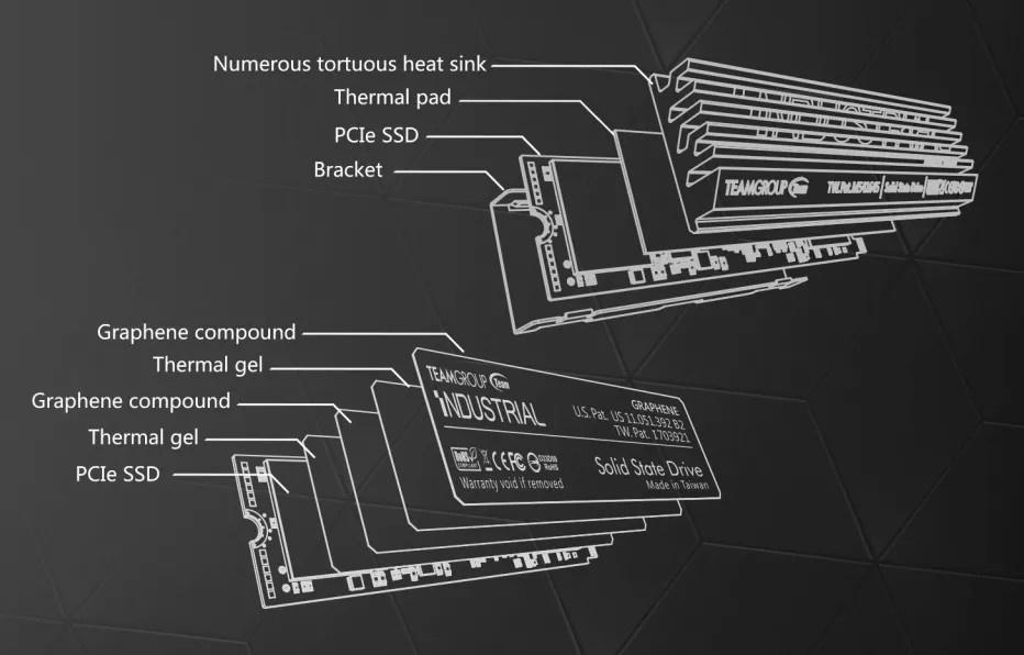 十铨推出工业级 3D TLC M.2 SSD：128-512 GB，军规认证