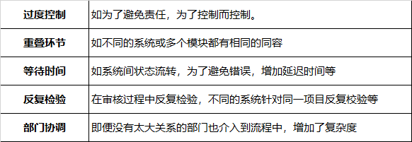 流程设计可以借助于这个模型