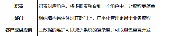 流程设计可以借助于这个模型