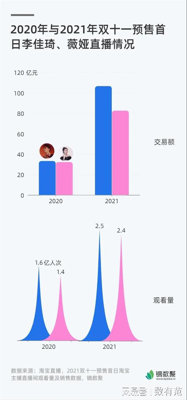 没了“全网最低价”的直播间 还能吸引到“所有女生”吗？