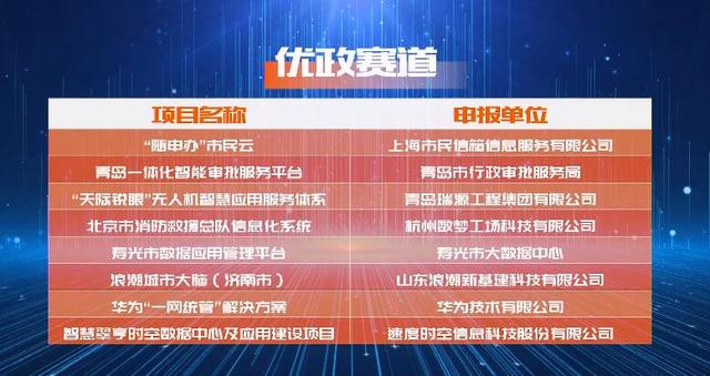 浪潮在中国新型智慧城市创新应用大赛中斩获殊荣