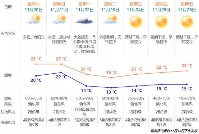 最低12℃！强冷空气周一到货，极品干燥天气又来了，当心流鼻血...