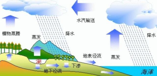 马里亚纳海沟：每百万年吞噬3千万亿吨海水？为何海平面没下降？