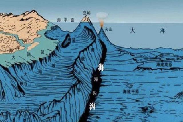 马里亚纳海沟：每百万年吞噬3千万亿吨海水？为何海平面没下降？