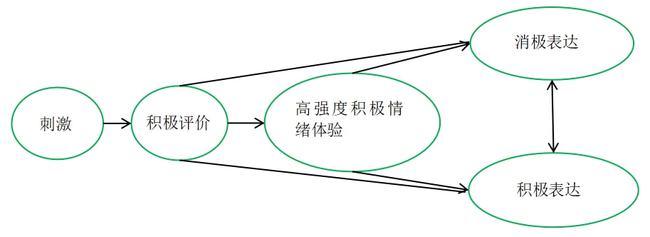 被分手的眼泪和切洋葱的眼泪没啥区别，不要被骗了