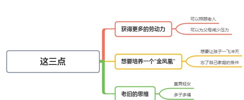 为什么穷人家喜欢生孩子？并且越贫穷，他们生的孩子越多